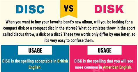 diqzk|disk vs disc.